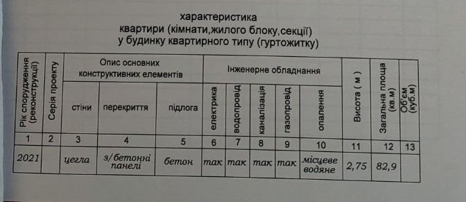 Техпаспорт сторінка 2